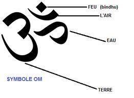 développement personnel et professionnel